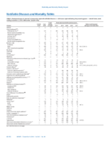 MMWR Morbidity and Mortality Weekly Report Notifiable Diseases and Mortality Tables Vol 65 No 48 December 9 2016