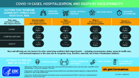 COVID19 hospitalization and death by raceethnicity