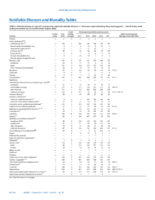 MMWR Morbidity and Mortality Weekly Report Notifiable Diseases and Mortality Tables Vol 65 No 47 December 2 2016