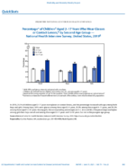QuickStats Percentage of Children Aged 217 Years Who Wear Glasses Or Contact Lenses by Sex and Age Group  National Health Interview Survey United States 2019