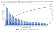 Supplementary Figure Daily Numbers of Children Aged 6 Months4 Years Who Received at Least One Dose of a COVID19 Vaccine Series by Age Group and Cumulative Number of First Doses Received  United States June 20December 31 2022
