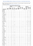 Invasive pneumococcal disease age 5 Week 06 Weekly cases of notifiable diseases United States US territories and NonUS Residents weeks ending February 13 2021