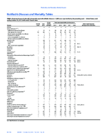 MMWR Morbidity and Mortality Weekly Report Notifiable Diseases and Mortality Tables Vol 64 No 40 October 16 2015