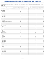 Coccidioidomycosis Total Week 50 Weekly cases of notifiable diseases United States US Territories and NonUS Residents week ending December 13 2025