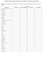 Chancroid Week 53 Weekly cases of notifiable diseases United States US Territories and NonUS Residents week ending January 03 2026