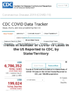 Trends in number of COVID19 cases in the US reported to CDC by stateterritory trends in total and cumulative incidence rate of COVID19 cases in the United States reported to CDC per 100000 population Sep 21 2020