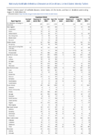 Cryptosporidiosis Cyclosporiasis Week 33 Weekly cases of notifiable diseases United States US territories and NonUS Residents weeks ending August 15 2020