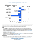 National Notifiable Diseases Infectious Weekly Tables Figure 1 Selected notifiable disease reports United States comparison of provisional week 4week totals December 30 2017 with historical data