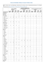 Hansens disease Hantavirus infection nonhantavirus pulmonary syndrome Hantavirus pulmonary syndrome Week 30 Weekly cases of notifiable diseases United States US territories and NonUS Residents weeks ending July 27 2019