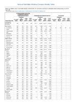 Carbapenemaseproducing carbapenemResistant Enterobacteriaceae Week 04 Weekly cases of notifiable diseases United States US territories and NonUS Residents weeks ending January 26 2019