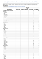 Botulism Infant Week 22 Weekly cases of notifiable diseases United States US Territories and NonUS Residents week ending June 3 2023