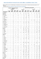 Hemolytic uremic syndrome postdiarrheal Hepatitis viral acute by type Week 32 Weekly cases of notifiable diseases United States US territories and NonUS Residents weeks ending August 10 2019