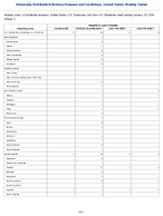 Hepatitis B acute Probable Week 1 Weekly cases of notifiable diseases United States US Territories and NonUS Residents week ending January 10 2026