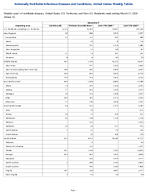 Gonorrhea Week 11 Weekly cases of notifiable diseases United States US Territories and NonUS Residents week ending March 21 2026