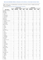 Cryptosporidiosis Cyclosporiasis Week 20 Weekly cases of notifiable diseases United States US territories and NonUS Residents week ending May 22 2021