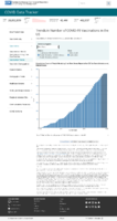 Trends in number of COVID19 vaccinations in the US people receiving 1 or more doses cumulative February 8 2021