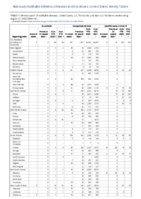Brucellosis Campylobacteriosis Candida auris clinical Week 34 Weekly cases of notifiable diseases United States US territories and NonUS Residents week ending August 27 2022