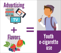 Data Visualization Youth ECigarette Use CDC Vital Signs February 11 2019