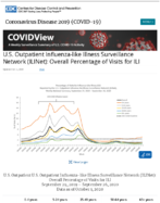 US Outpatient InfluenzaLike Illness Surveillance Network ILINet Overall Percentage of Visits for ILI Updated Oct 2 2020