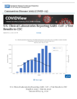 US Clinical Laboratories Reporting SARSCoV2 Test Results to CDC Updated May 22 2020