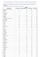 Giardiasis Week 13 Weekly cases of notifiable diseases United States US Territories and NonUS Residents week ending April 1 2023