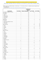 Candida auris Clinical Week 06 Weekly cases of notifiable diseases United States US Territories and NonUS Residents week ending February 11 2023