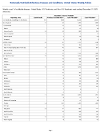 Hepatitis B chronic Probable Week 52 Weekly cases of notifiable diseases United States US Territories and NonUS Residents week ending December 27 2025