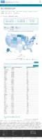 United States laboratory testing Cumulative COVID19 Viral RTPCR Laboratory Tests Performed per 100k by StateTerritory Oct 5 2020