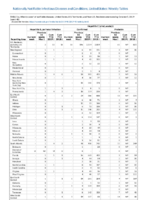 Hepatitis B perinatal infection Hepatitis C viral acute Week 40 Weekly cases of notifiable diseases United States US territories and NonUS Residents weeks ending October 5 2019