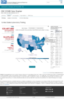 United States laboratory testing COVID19 viiral RTPCR laboratory tests performed by stateterritory Oct 24 2020