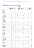 Q fever Week 14 Weekly cases of notifiable diseases United States US territories and NonUS Residents weeks ending April 4 2020