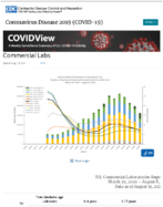 Commercial Labs Updated Aug 14 2020