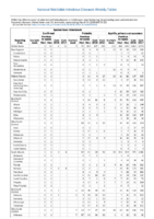 Table 2p Spotted Fever Rickettsiosis Syphilis Week 12 Weekly cases of selected notifiable diseases   1000 cases reported during the preceding year and selected low frequency diseases United States and US territories week ending March 9 2018