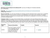 Marketing and Recruitment for the National DPP July Fear of Finding Out Promotional Materials