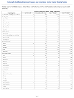 Invasive pneumococcal disease all ages Confirmed Week 53 Weekly cases of notifiable diseases United States US Territories and NonUS Residents week ending January 03 2026