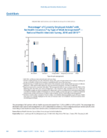 QuickStats Percentage of Currently Employed Adults with No Health Insurance by Type of Work Arrangement  National Health Interview Survey 2010 and 2015