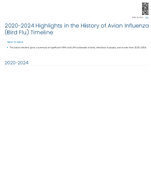 20202024 Highlights in the History of Avian Influenza Bird Flu Timeline