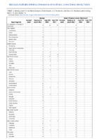 Mumps Novel influenza A virus infections Week 11 Weekly cases of notifiable diseases United States US territories and NonUS Residents week ending March 19 2022