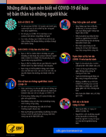 Nhng iu ban nen bit v COVID19  bao v ban than va nhng ngui khac