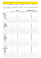 Rubella Rubella congenital syndrome Week 47 Weekly cases of notifiable diseases United States US territories and NonUS Residents week ending November 27 2021