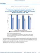 QuickStats Management of Patient Health Information Functions Among OfficeBased Physicians with and Without a Certified Electronic Health Record EHR System  National Electronic Health Records Survey United States 2018