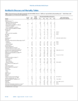 MMWR Morbidity and Mortality Weekly Report Notifiable Diseases and Mortality Tables Vol 64 No 33 August 28 2015