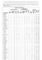 Ehrlichiosis and Anaplasmosis Ehrlichia ewingii infection Undetermined ehrlichiosisanaplasmosis Giardiasis Week 40 Weekly cases of notifiable diseases United States US territories and NonUS Residents week ending October 8 2022