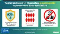 Vaccinate Adolescents 1218 Years of Age as Soon as Possible to Prevent Serious Illness From COVID19