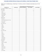 Viral hemorrhagic fevers Rift Valley fever virus Week 53 Weekly cases of notifiable diseases United States US Territories and NonUS Residents week ending January 03 2026