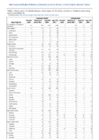 Cryptosporidiosis Cyclosporiasis Week 16 Weekly cases of notifiable diseases United States US territories and NonUS Residents week ending April 23 2022
