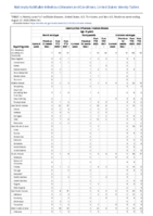 Haemophilus influenzae invasive disease age 5 years Week 34 Weekly cases of notifiable diseases United States US territories and NonUS Residents week ending August 27 2022