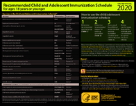 Recommended child and adolescent immunization schedule for ages 18 years or younger United States 2020