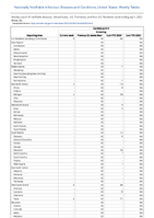 Candida auris Screening Week 26 Weekly cases of notifiable diseases United States US Territories and NonUS Residents week ending July 1 2023
