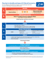 Flowchart to identify and assess 2019 novel coronavirus
